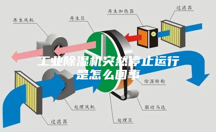 工業除濕機突然停止運行是怎么回事