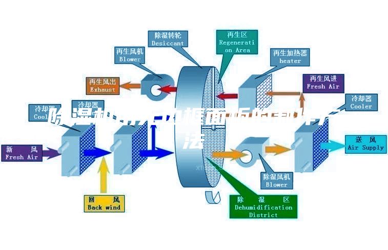 除濕機用無邊框面板的制作方法