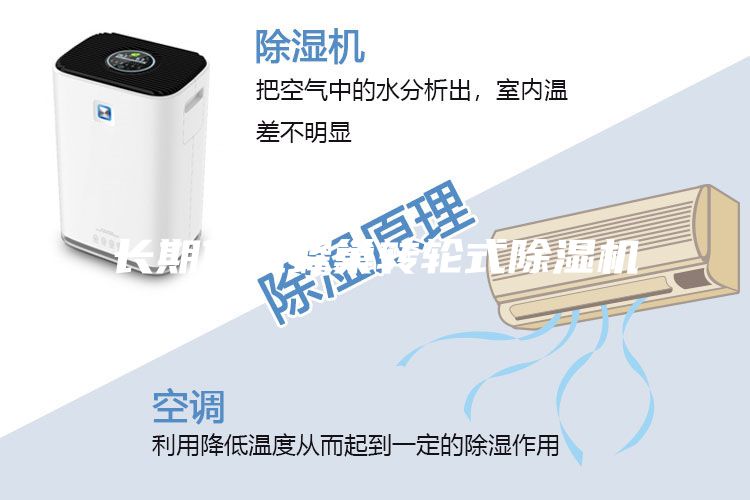 長期供應蜂巢轉輪式除濕機