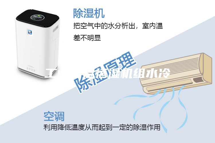 工業恒溫恒濕機組水冷