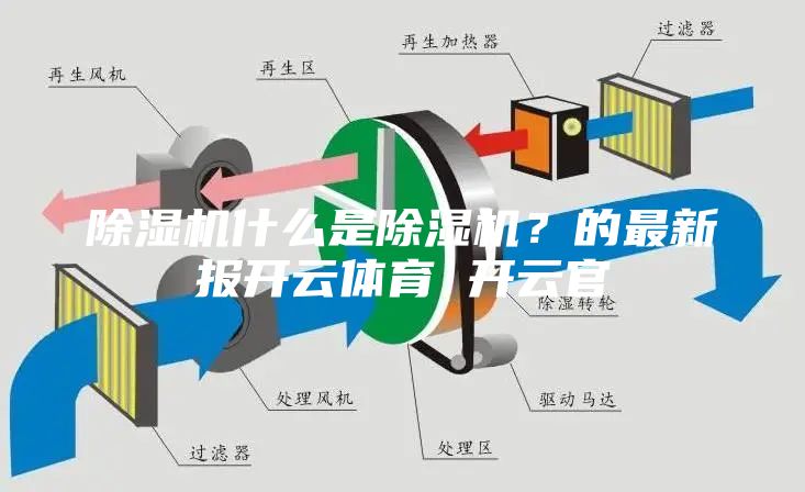 除濕機什么是除濕機？的最新報開云體育 開云官
