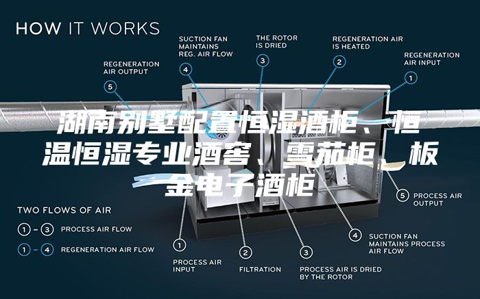 湖南別墅配置恒濕酒柜、恒溫恒濕專業酒窖、雪茄柜、板金電子酒柜