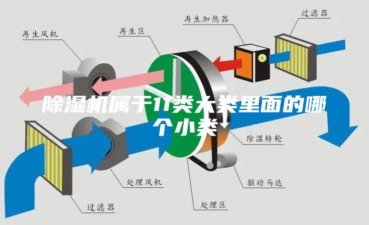 除濕機(jī)屬于11類大類里面的哪個小類