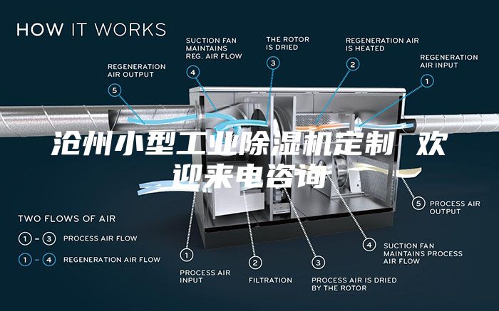 滄州小型工業(yè)除濕機(jī)定制 歡迎來(lái)電咨詢(xún)