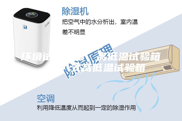 環(huán)境試驗設(shè)備，高低溫試驗箱，步入式高低溫試驗箱