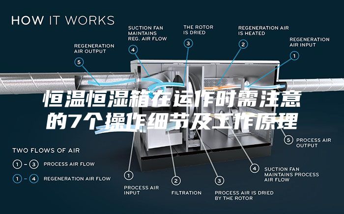 恒溫恒濕箱在運(yùn)作時需注意的7個操作細(xì)節(jié)及工作原理