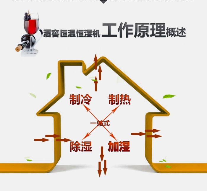 除濕機行業出路在高效節能